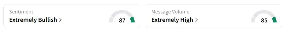 RGTI’s Sentiment Meter and Message Volume as of 09:35 a.m. ET on Sep. 22, 2025 | Source: Stocktwits