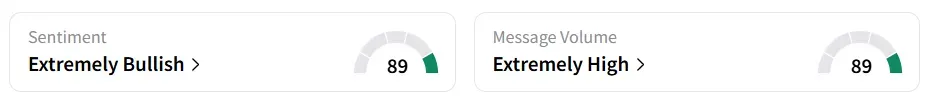QUBT’s Sentiment Meter and Message Volume as of 10:25 a.m. ET on Sep. 22, 2025 | Source: Stocktwits