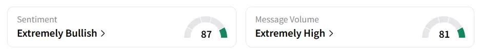 RDW’s Sentiment Meter and Message Volume as of 11:45 a.m. ET on Sep. 23, 2025 | Source: Stocktwits