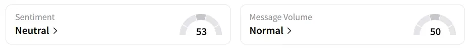 MSFT’s Sentiment Meter and Message Volume as of 01:15 p.m. ET on Sep. 23, 2025 | Source: Stocktwits