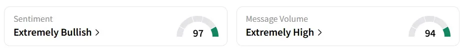 LAC’s Sentiment Meter and Message Volume as of 07:15 a.m. ET on Sep. 24, 2025 | Source: Stocktwits