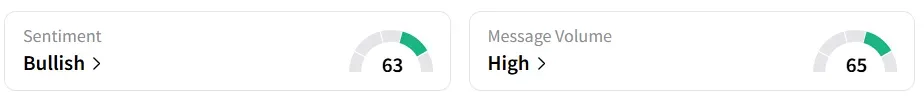 IAS’s Sentiment Meter and Message Volume as of 09:45 a.m. ET on Sep. 24, 2025 | Source: Stocktwits