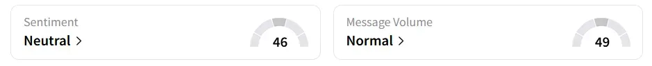 MSFT’s Sentiment Meter and Message Volume as of 12:00 p.m. ET on Sep. 24, 2025 | Source: Stocktwits