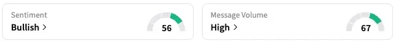 HRMY's Sentiment Meter and Message Volume as of 1:01 p.m. ET on Sept. 24, 2025 | Source: Stocktwits