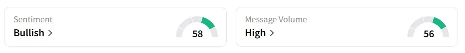 IBM’s Sentiment Meter and Message Volume as of 11:10 a.m. ET on Sep. 25, 2025 | Source: Stocktwits