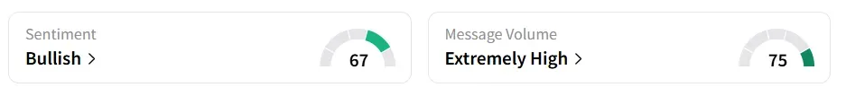 IONQ’s Sentiment Meter and Message Volume as of 01:15 a.m. ET on Sep. 25, 2025 | Source: Stocktwits