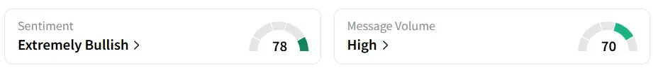 IREN’s Sentiment Meter and Message Volume as of 07:00 a.m. ET on Sep. 26, 2025 | Source: Stocktwits