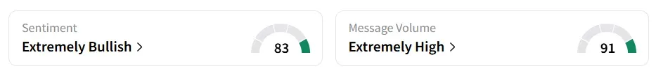 ACN’s Sentiment Meter and Message Volume as of 08:40 a.m. ET on Sep. 26, 2025 | Source: Stocktwits
