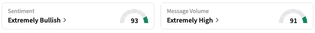 GUTS' Sentiment Meter and Message Volume as of 1:01 p.m. ET on Sept. 26, 2025 | Source: Stocktwits