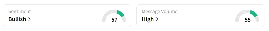 RZLV’s Sentiment Meter and Message Volume as of 12:15 p.m. ET on Sep. 29, 2025 | Source: Stocktwits
