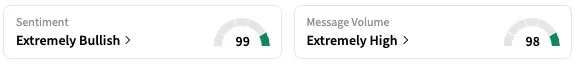 ENTA's Sentiment Meter and Message Volume as of 1:23 p.m. ET on Sept. 29, 2025 | Source: Stocktwits