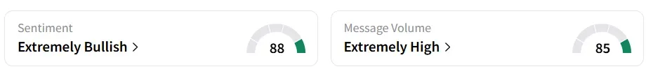 ABAT’s Sentiment Meter and Message Volume as of 09:45 a.m. ET on Sep. 30, 2025 | Source: Stocktwits