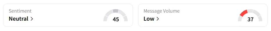 NVDA’s Sentiment Meter and Message Volume as of 10:45 a.m. ET on Sep. 30, 2025 | Source: Stocktwits