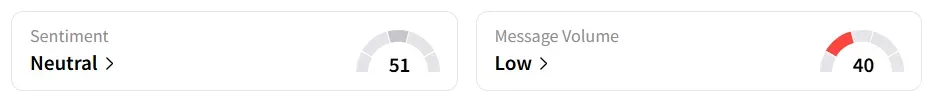 NVDA’s Sentiment Meter and Message Volume as of 01:35 p.m. ET on Sep. 30, 2025 | Source: Stocktwits