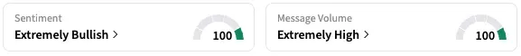 MLTX's Sentiment Meter and Message Volume as of 1:05 p.m. ET on Sept. 30, 2025 | Source: Stocktwits