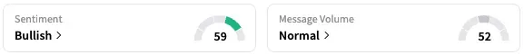 TSLA's Sentiment Meter and Message Volume as of 8:17 a.m. ET on Sept. 30, 2025 | Source: Stocktwits