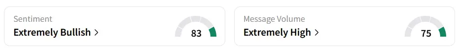 RZLV’s Sentiment Meter and Message Volume as of 11:00 a.m. ET on Oct. 1, 2025 | Source: Stocktwits