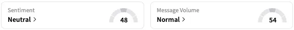 STLA's Sentiment Meter and Message Volume as of 11:07 a.m. ET on Oct. 01, 2025 | Source: Stocktwits