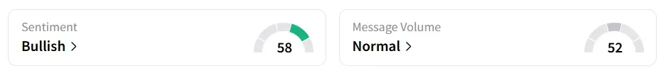 ONDS’s Sentiment Meter and Message Volume as of 10:50 a.m. ET on Oct. 2, 2025 | Source: Stocktwits
