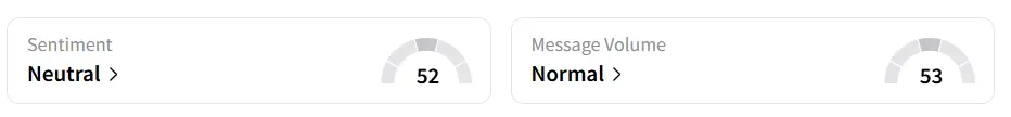 RGTI’s Sentiment Meter and Message Volume as of 11:40 a.m. ET on Oct. 2, 2025 | Source: Stocktwits