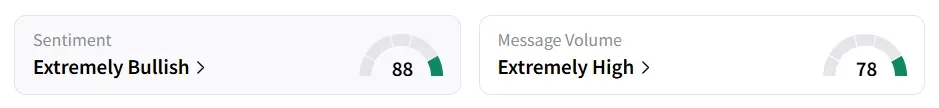 RZLV’s Sentiment Meter and Message Volume as of 01:05 p.m. ET on Oct. 2, 2025 | Source: Stocktwits
