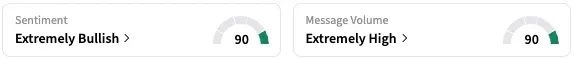 IMRN's Sentiment Meter and Message Volume as of 12:28 p.m. ET on Oct. 02, 2025 | Source: Stocktwits