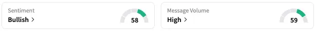 HUM's Sentiment Meter and Message Volume as of 2 p.m. ET on Oct. 02, 2025 | Source: Stocktwits