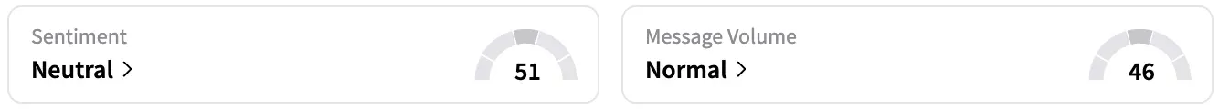 PNTG's Sentiment Meter and Message Volume as of 7:05 a.m. ET on Oct. 02, 2025 | Source: Stocktwits