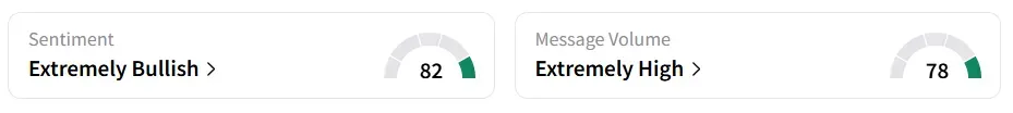 RUM’s Sentiment Meter and Message Volume as of 10:00 a.m. ET on Oct. 3, 2025 | Source: Stocktwits