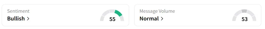 PLTR’s Sentiment Meter and Message Volume as of 11:00 a.m. ET on Oct. 3, 2025 | Source: Stocktwits