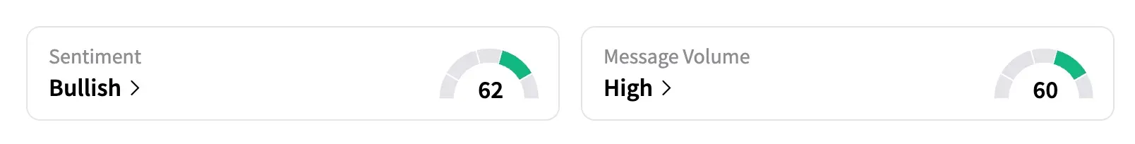 PLTR’s Sentiment Meter and Message Volume as of 2:35 p.m. ET on Oct. 3, 2025 | Source: Stocktwits