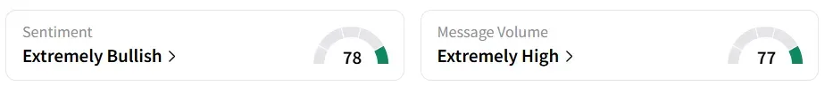 PLUG’s Sentiment Meter and Message Volume as of 10:30 a.m. ET on Oct. 6, 2025 | Source: Stocktwits