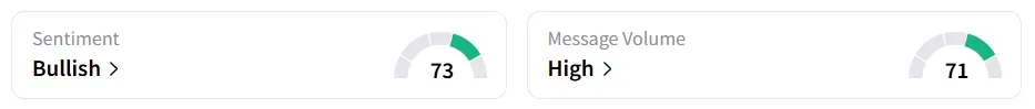 ABAT’s Sentiment Meter and Message Volume as of 12:15 p.m. ET on Oct. 6, 2025 | Source: Stocktwits