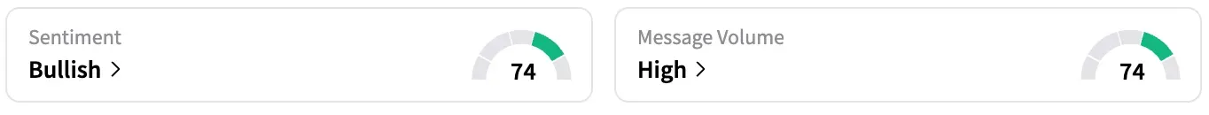 LYRA's Sentiment Meter and Message Volume as of 2:16 p.m. ET on Oct. 06, 2025 | Source: Stocktwits