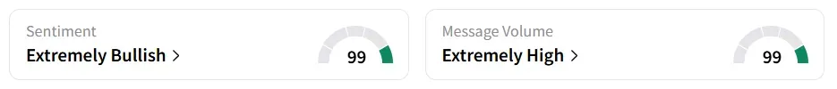 TMQ’s Sentiment Meter and Message Volume as of 11:00 a.m. ET on Oct. 7, 2025 | Source: Stocktwits