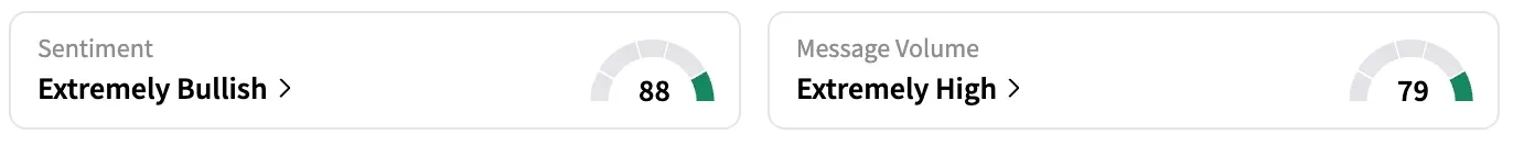 CLRB's Sentiment Meter and Message Volume as of 11:30 a.m. ET on Oct. 07, 2025 | Source: Stocktwits