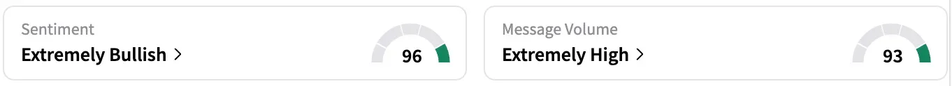 GLTO's Sentiment Meter and Message Volume as of 8:17 a.m. ET on Oct. 07, 2025 | Source: Stocktwits