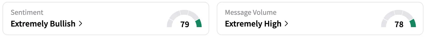 LXEO's Sentiment Meter and Message Volume as of 9:19 a.m. ET on Oct. 07, 2025 | Source: Stocktwits
