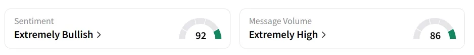 CFLT’s Sentiment Meter and Message Volume as of 10:20 a.m. ET on Oct. 8, 2025 | Source: Stocktwits
