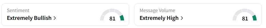 PLUG’s Sentiment Meter and Message Volume as of 11:45 a.m. ET on Oct. 8, 2025 | Source: Stocktwits