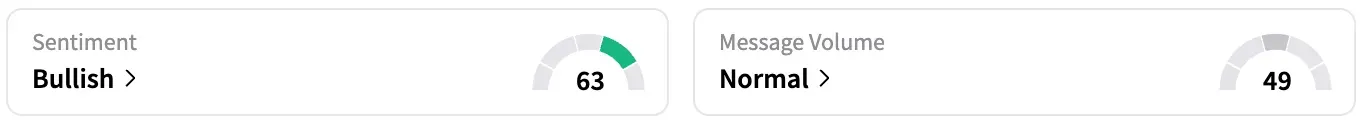 GM's Sentiment Meter and Message Volume as of 1:13 p.m. ET on Oct. 08, 2025 | Source: Stocktwits