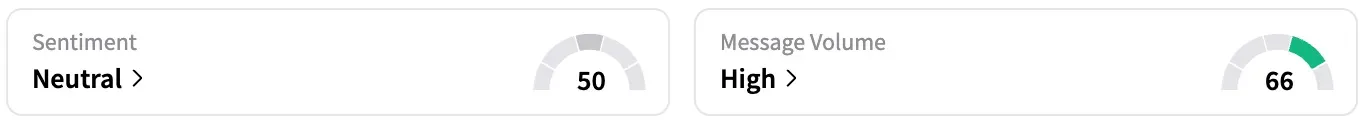 TSLA's Sentiment Meter and Message Volume as of 7:24 a.m. ET on Oct. 08, 2025 | Source: Stocktwits