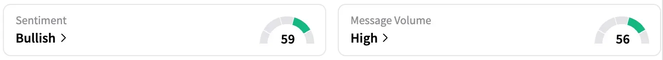 TSLA's Sentiment Meter and Message Volume as of 1:06 p.m. ET on Oct. 09, 2025 | Source: Stocktwits