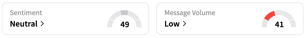 AZN's Sentiment Meter and Message Volume as of 1:47 p.m. ET on Oct. 09, 2025 | Source: Stocktwits