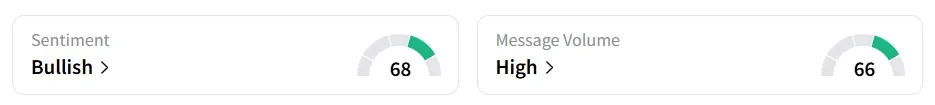 PLUG’s Sentiment Meter and Message Volume as of 10:45 a.m. ET on Oct. 13, 2025 | Source: Stocktwits