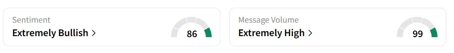 GWH’s Sentiment Meter and Message Volume as of 12:25 p.m. ET on Oct. 13, 2025 | Source: Stocktwits