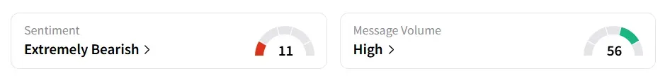 IONQ’s Sentiment Meter and Message Volume as of 01:30 p.m. ET on Oct. 13, 2025 | Source: Stocktwits