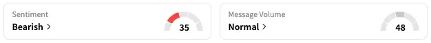 TSLA's Sentiment Meter and Message Volume as of 7:18 a.m. ET on Oct. 13, 2025 | Source: Stocktwits