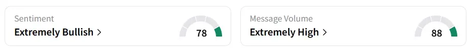 TMQ’s Sentiment Meter and Message Volume as of 12:45 p.m. ET on Oct. 14, 2025 | Source: Stocktwits