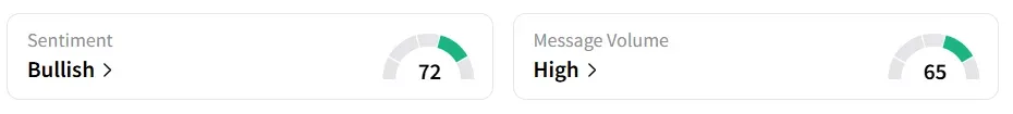 IREN’s Sentiment Meter and Message Volume as of 01:20 p.m. ET on Oct. 14, 2025 | Source: Stocktwits